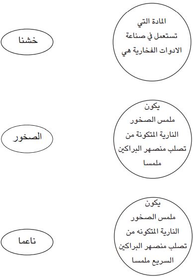 اربط بين العامود الاول والعمود الثاني